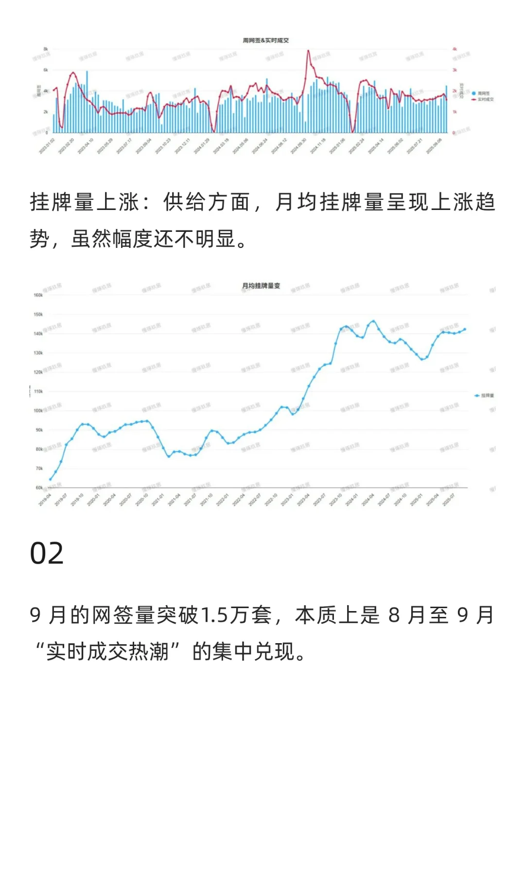 9月，北京二手住宅网签破1.5万套！