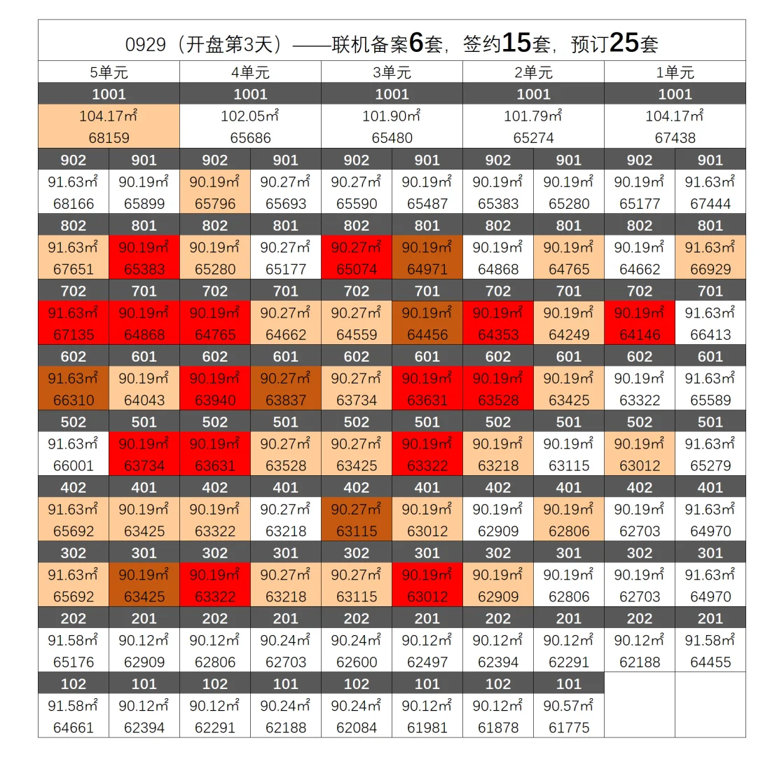 瑞文里东区（650地块）1号楼网签进度