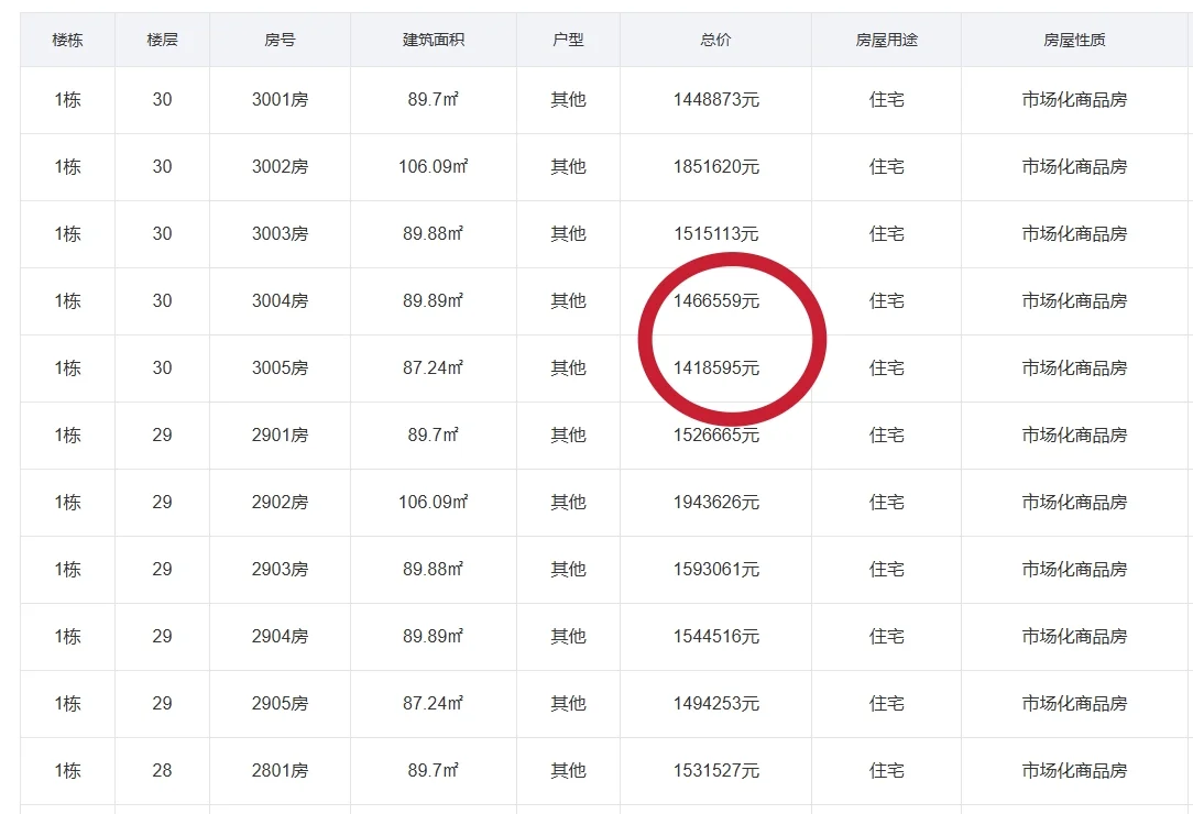 买房砍价攻略！手把手教你查出房子备案底价