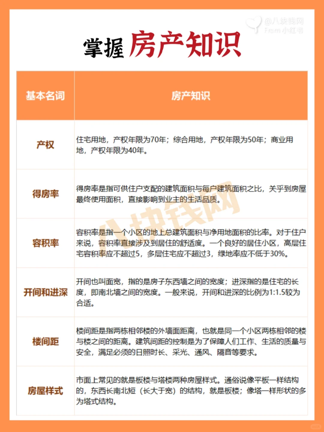 🏠速看，买房攻略大全，看完买房心不慌！