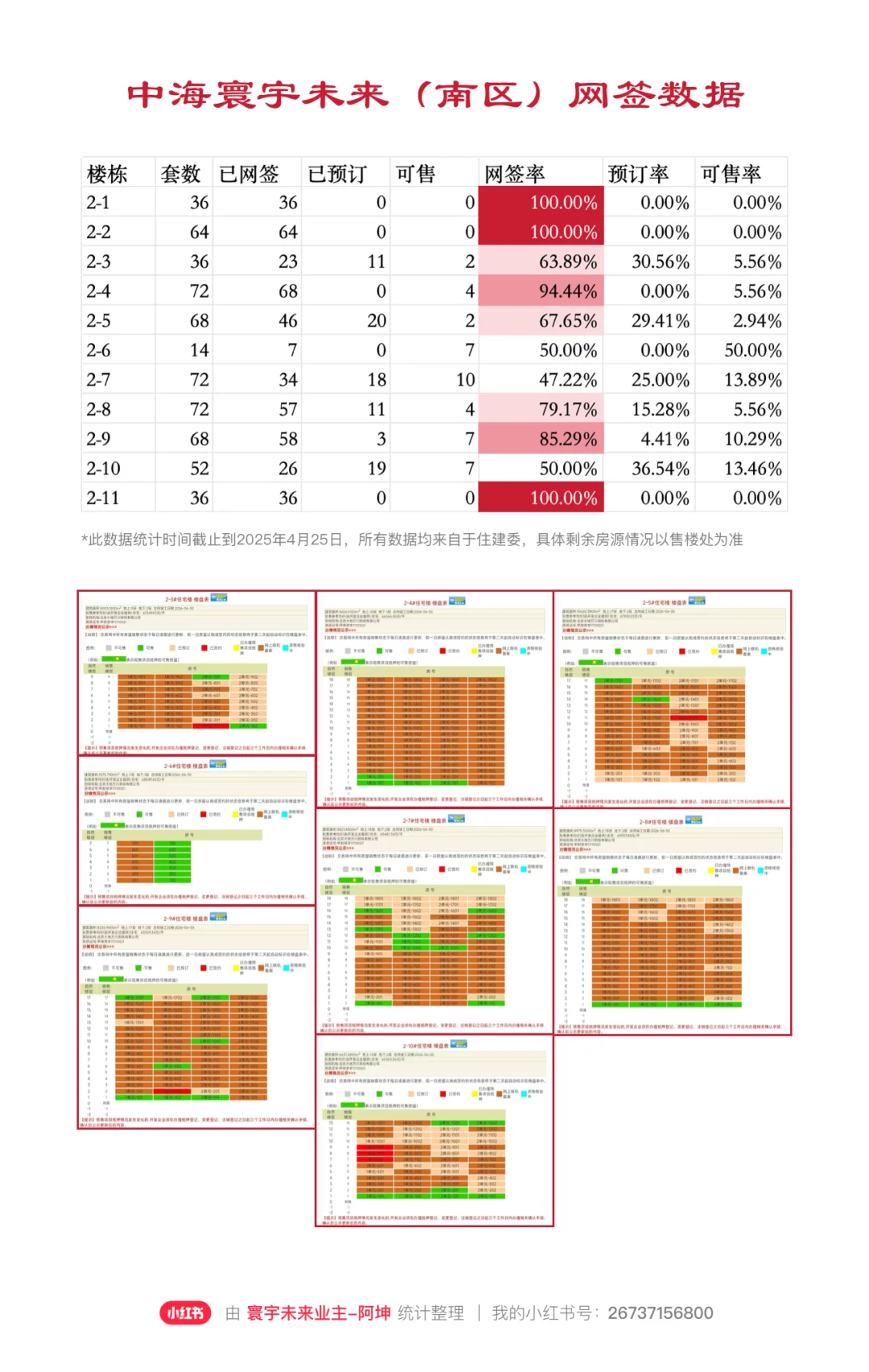 中海寰宇未来网签超7成｜附每栋楼完整数据