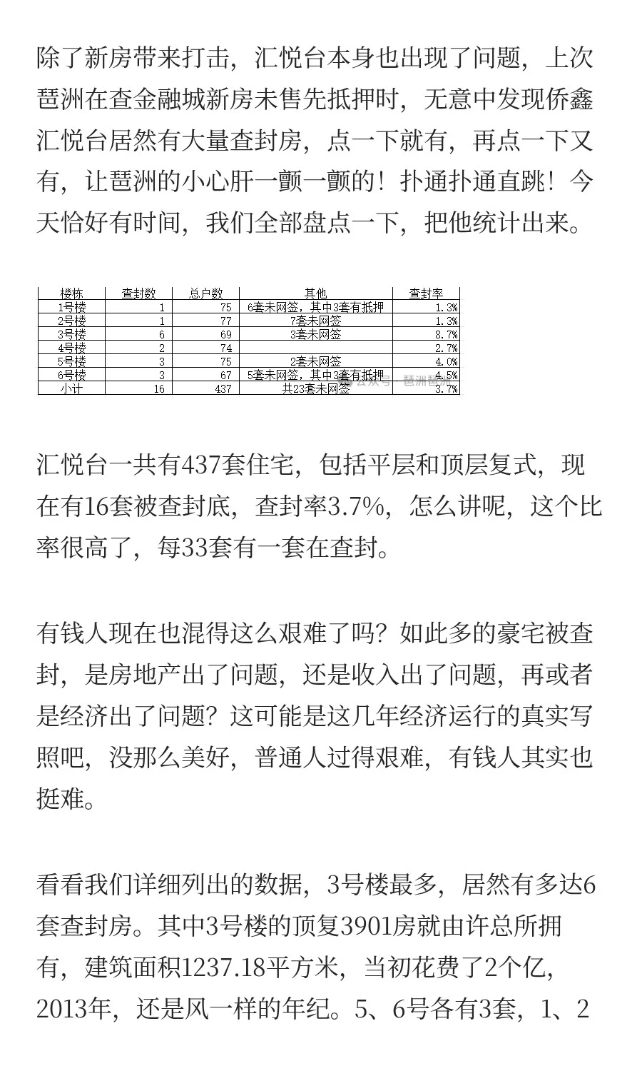 天塌了!汇悦台居然有多达16套查封房！