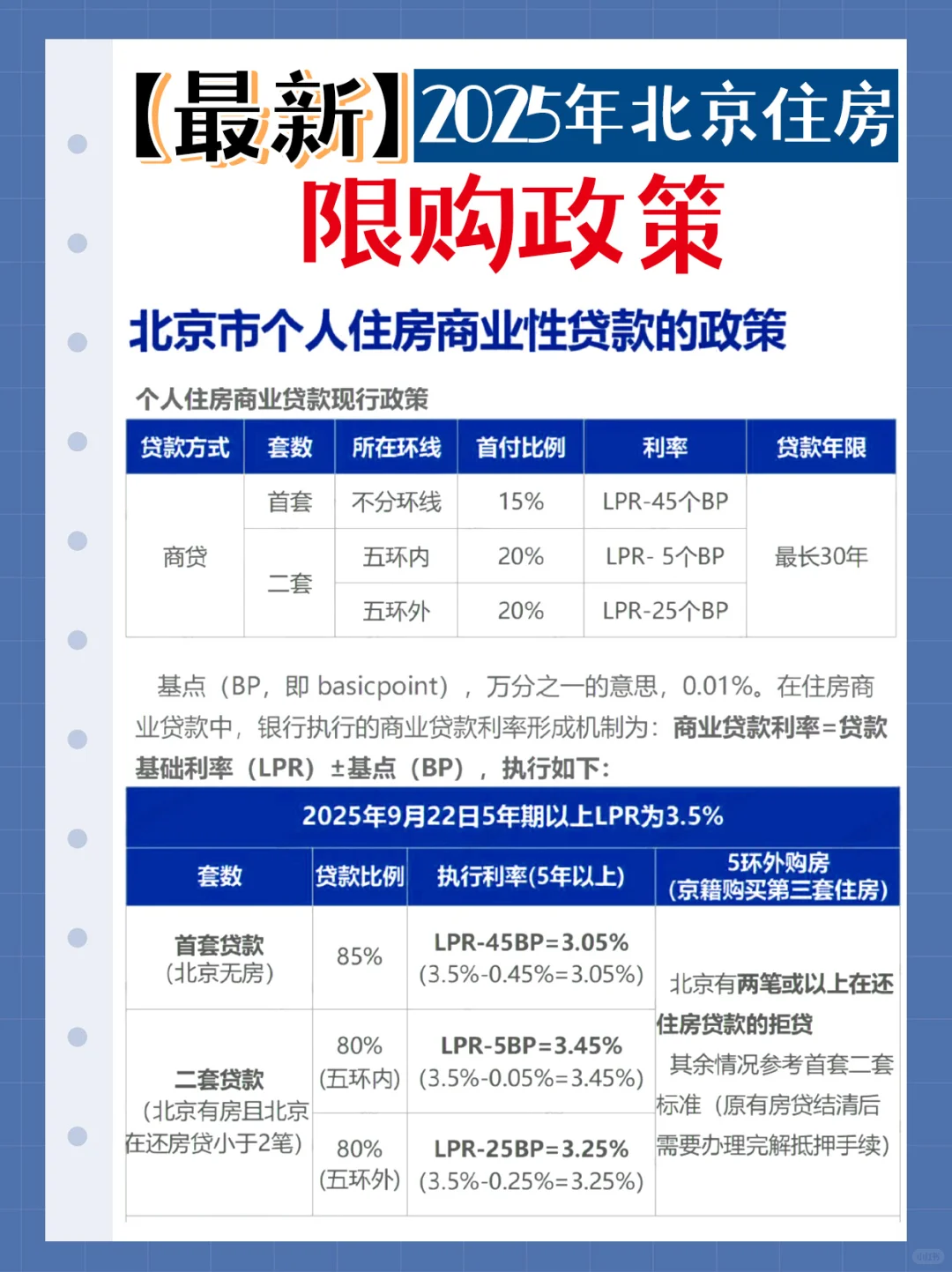 必知！北漂必看👀北京购房条件及贷款政策