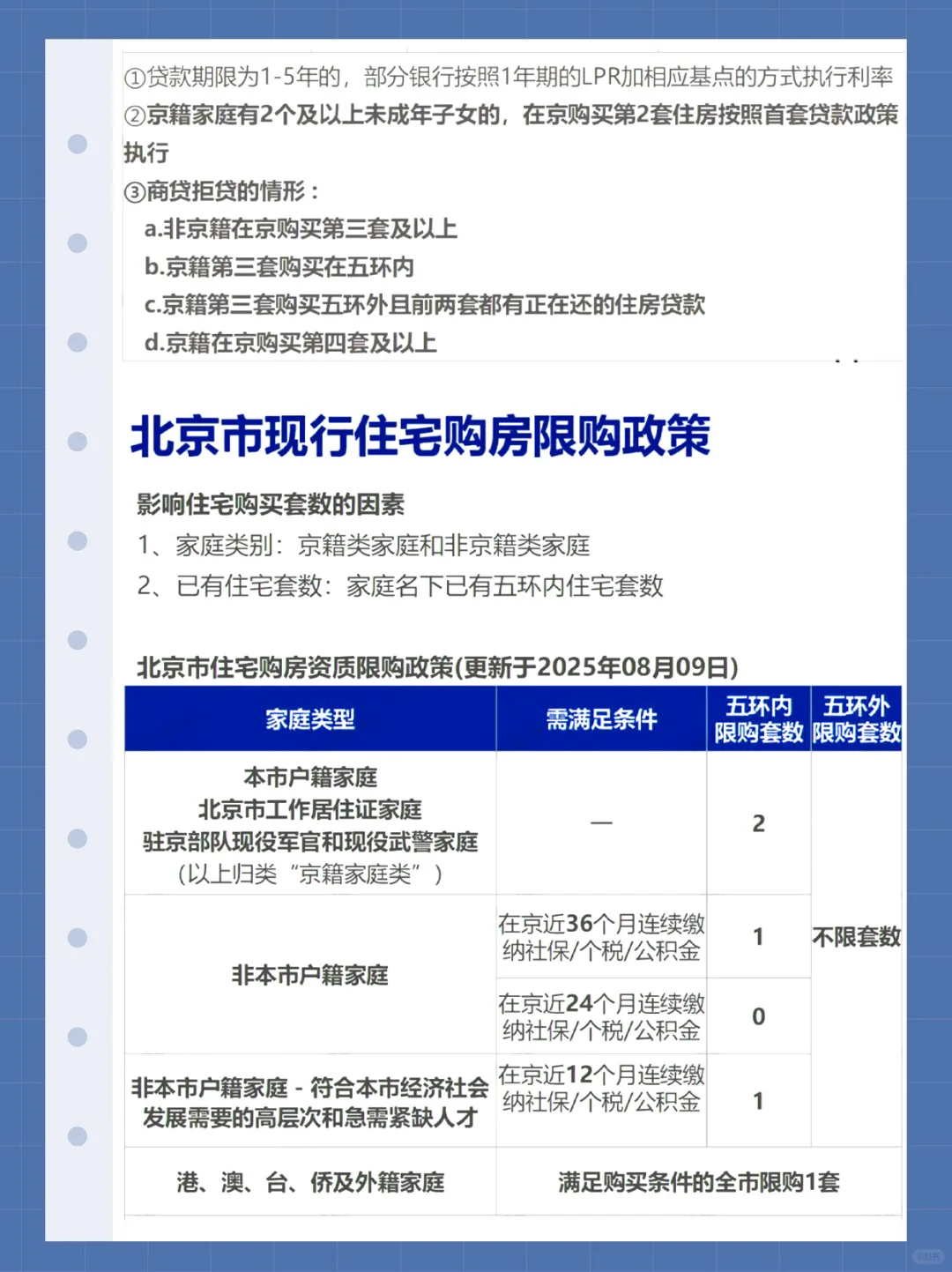 必知！北漂必看👀北京购房条件及贷款政策