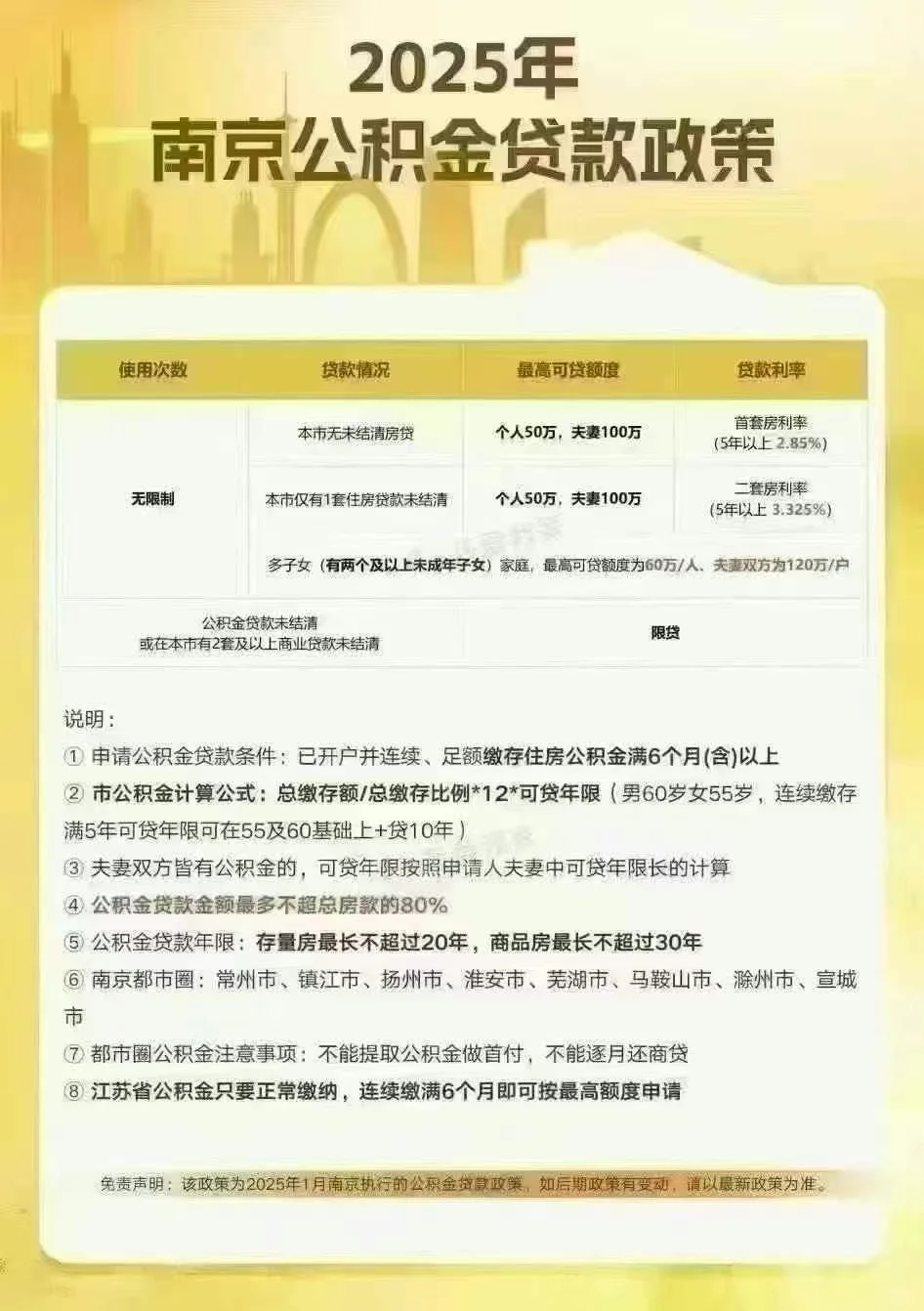 2025年新出买房贷款政策