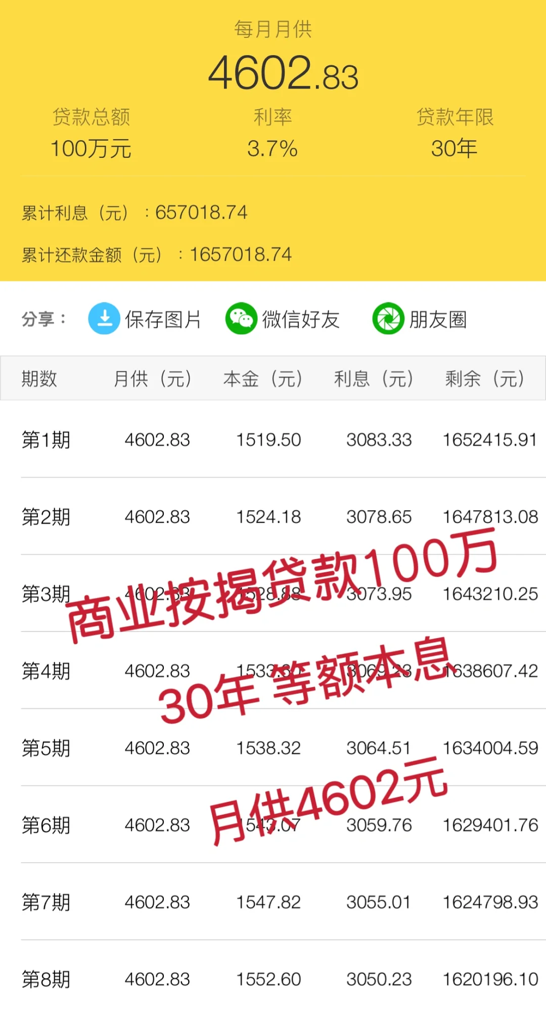 普及下温州目前首套房贷款利率及月供