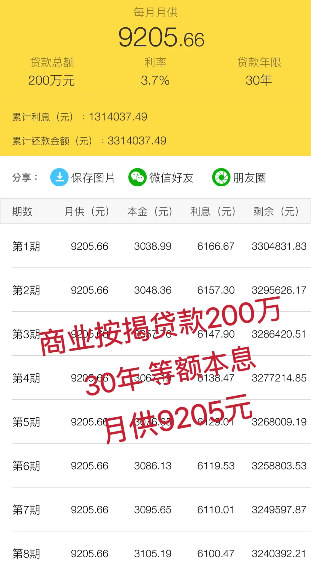 普及下温州目前首套房贷款利率及月供