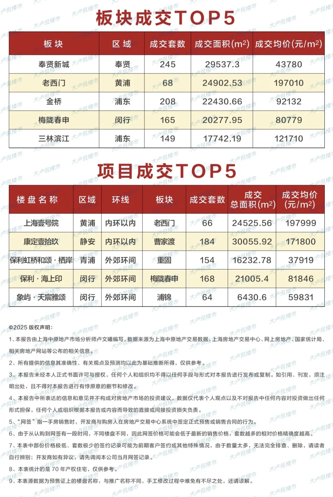 一张图带您看懂上海房价