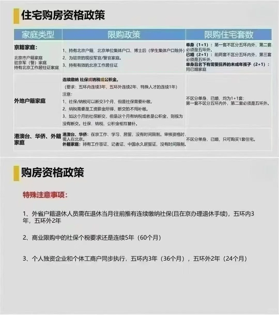 北京购房政策最新要求