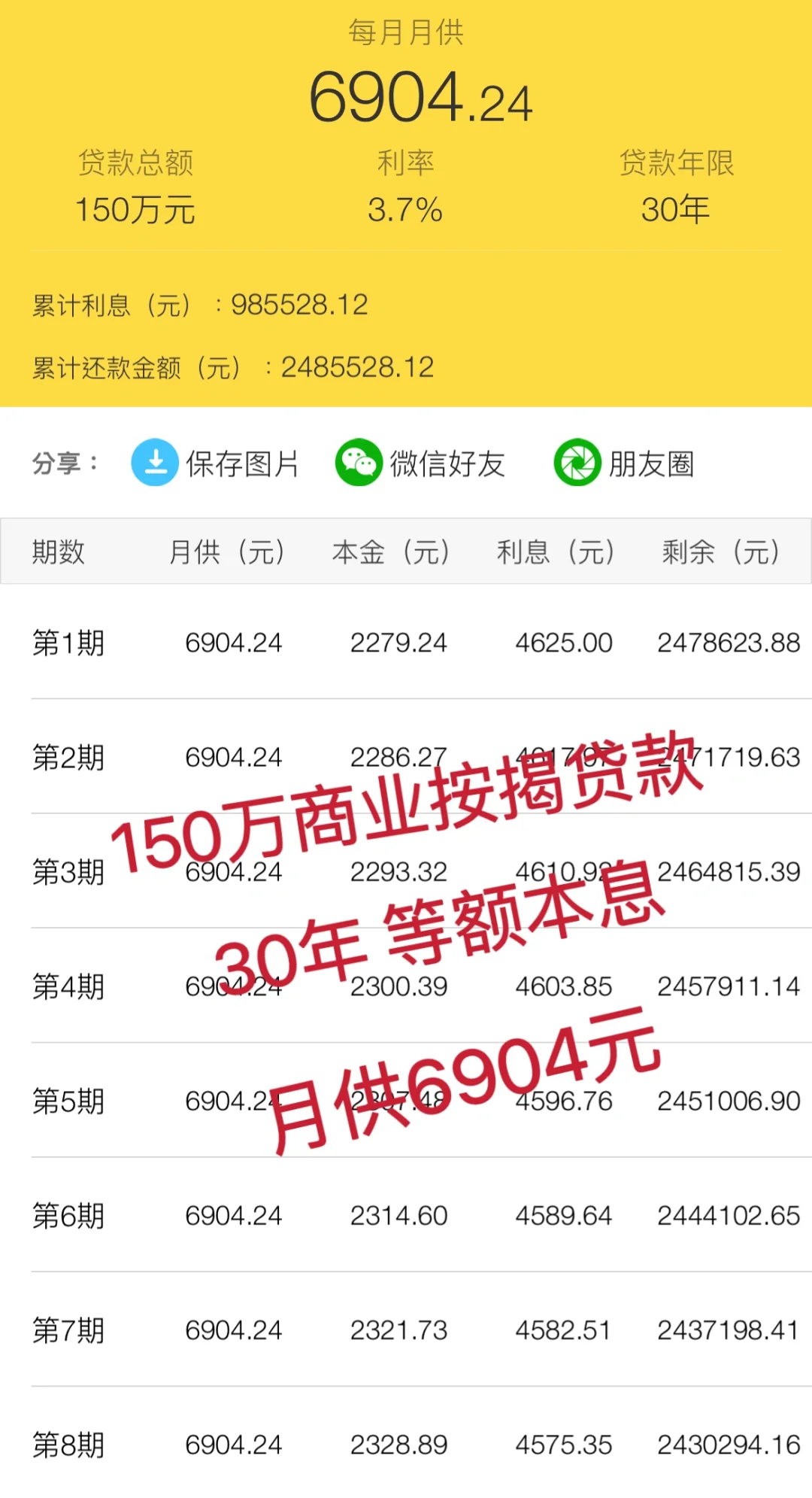 普及下温州目前首套房贷款利率及月供