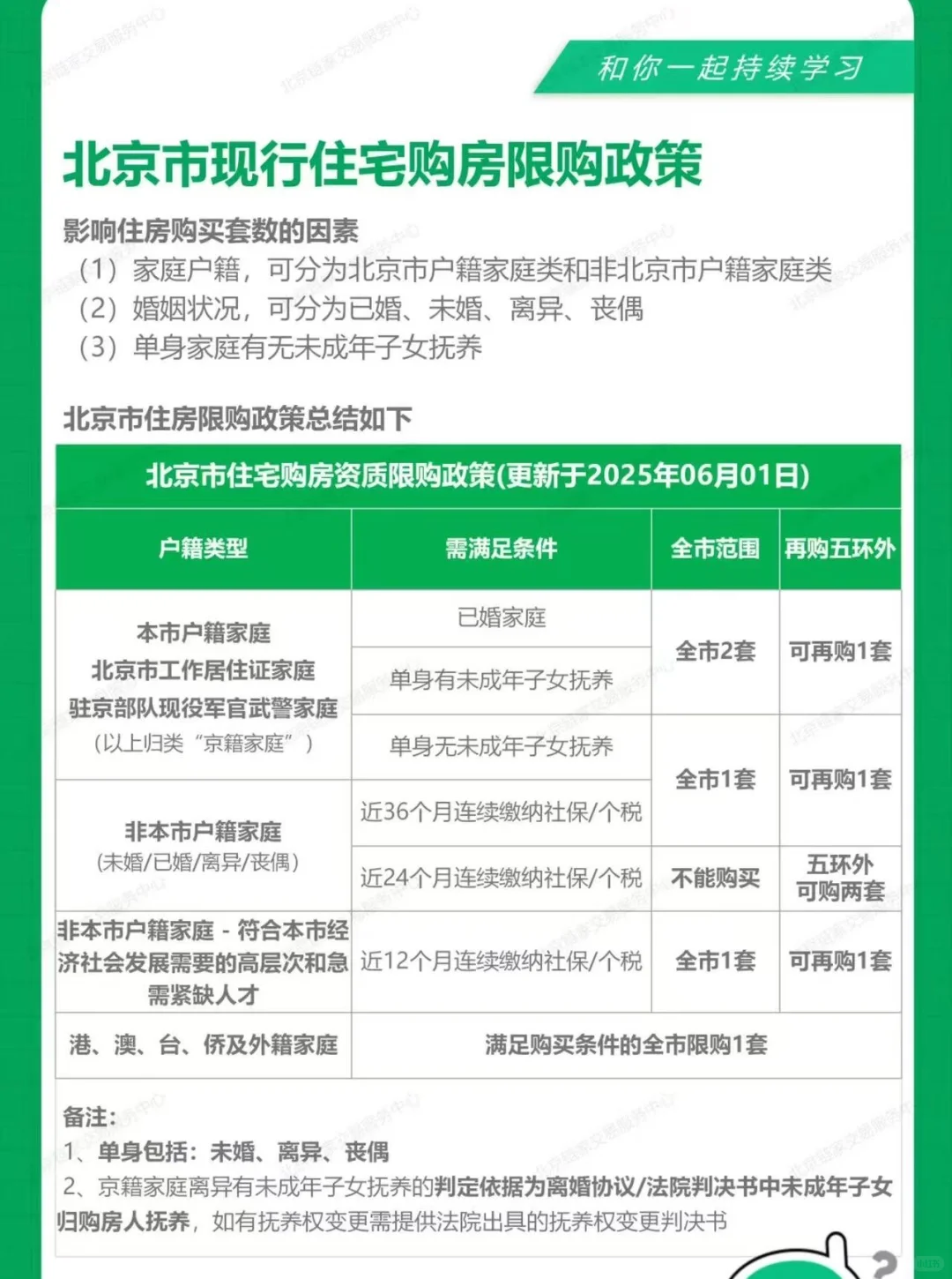 北京买住房到底需要什么条件？以下很重要