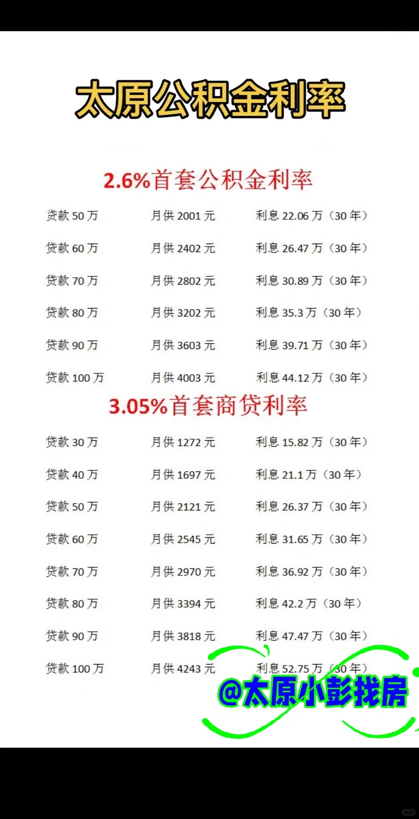 太原公积金 商贷