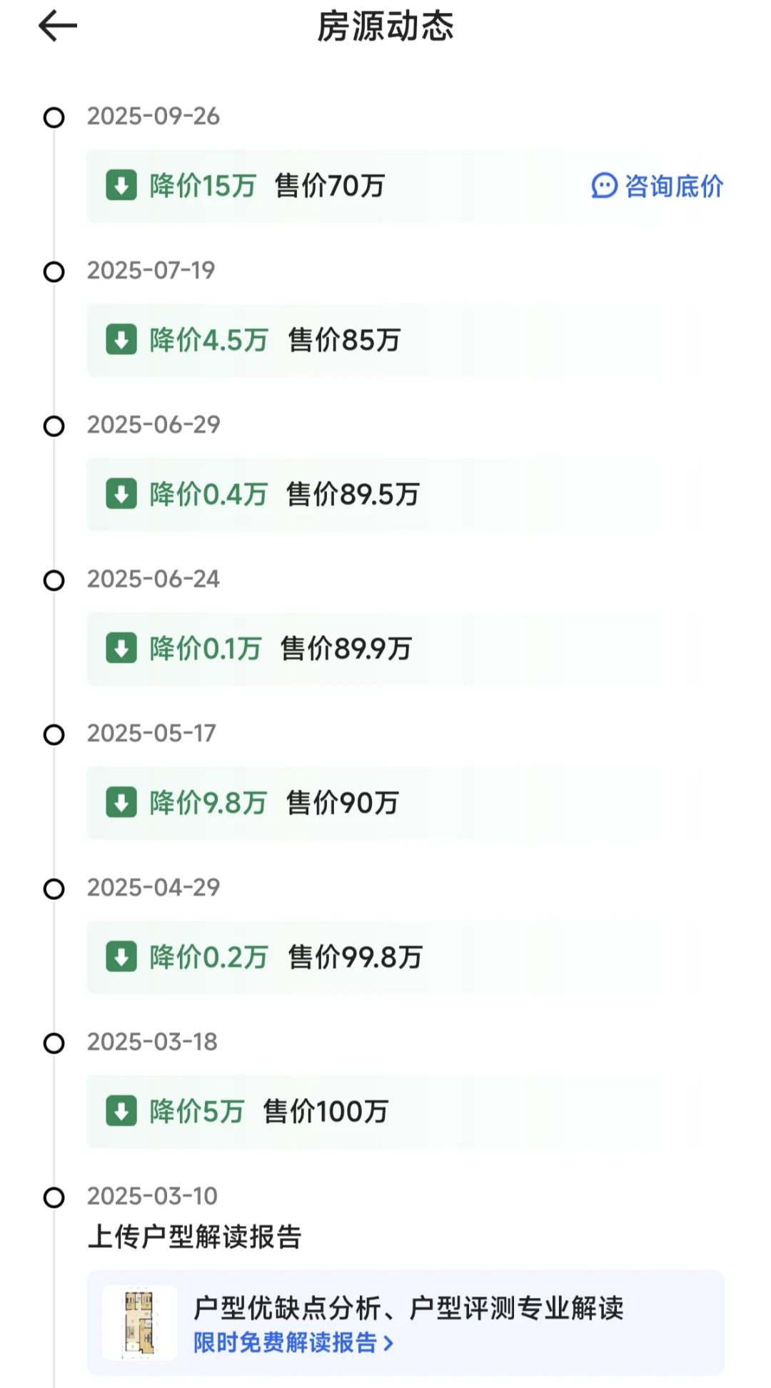 新乡房价