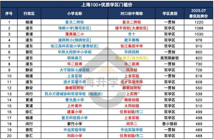 前滩华二学区，到底值不值？