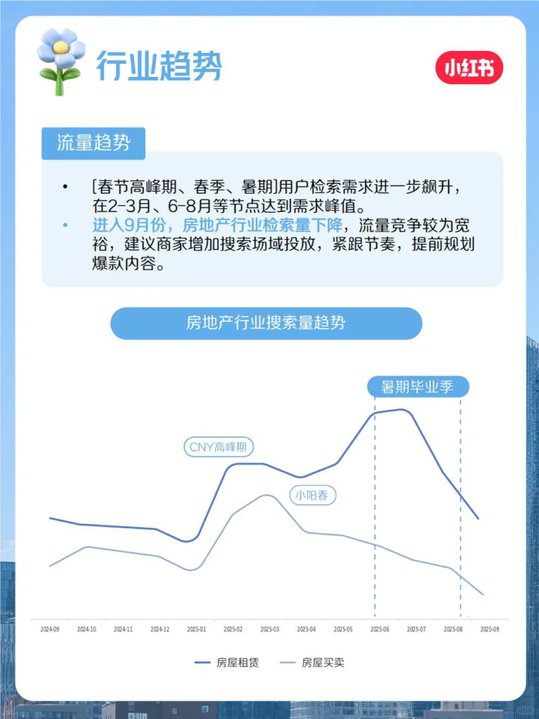 来咯！官方房地产行业10月月报持续更新❗️