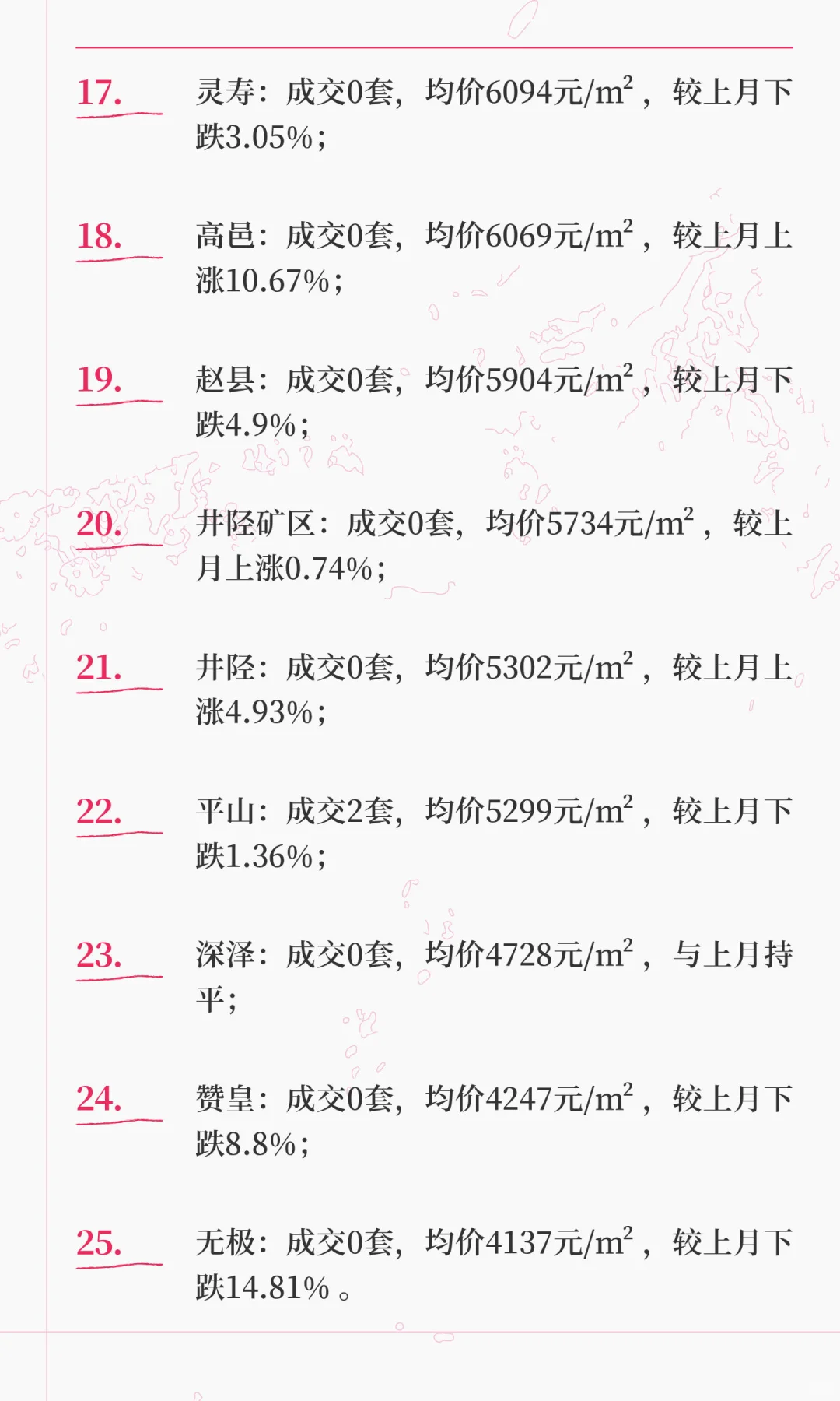 石家庄25年9月各区二手房成交数据