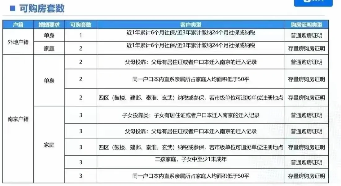南京最新购房证明情况