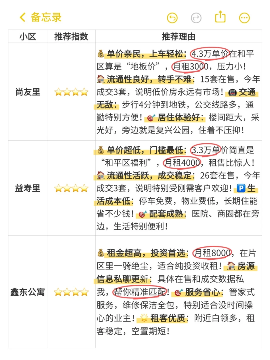 天津买房必看！实验小学周边房源红榜出炉！
