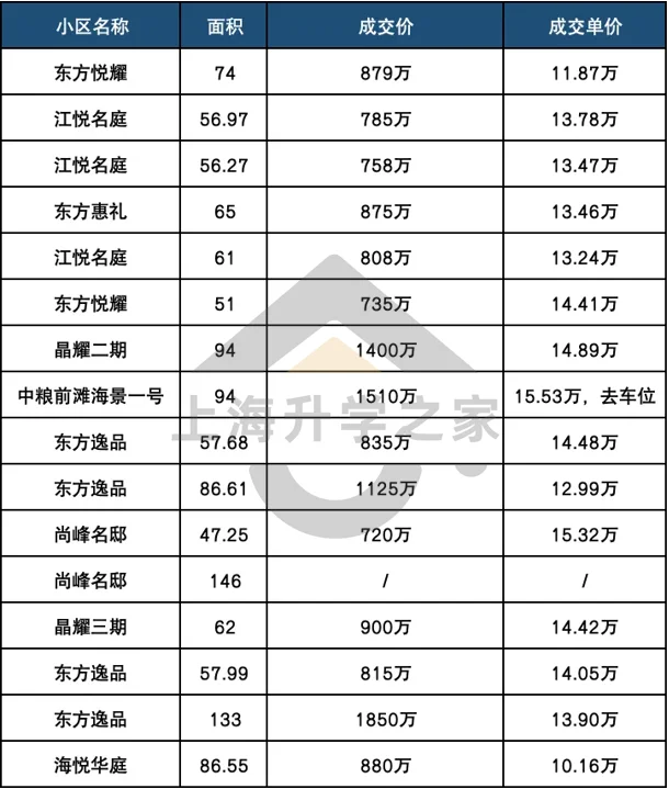 前滩华二学区，到底值不值？