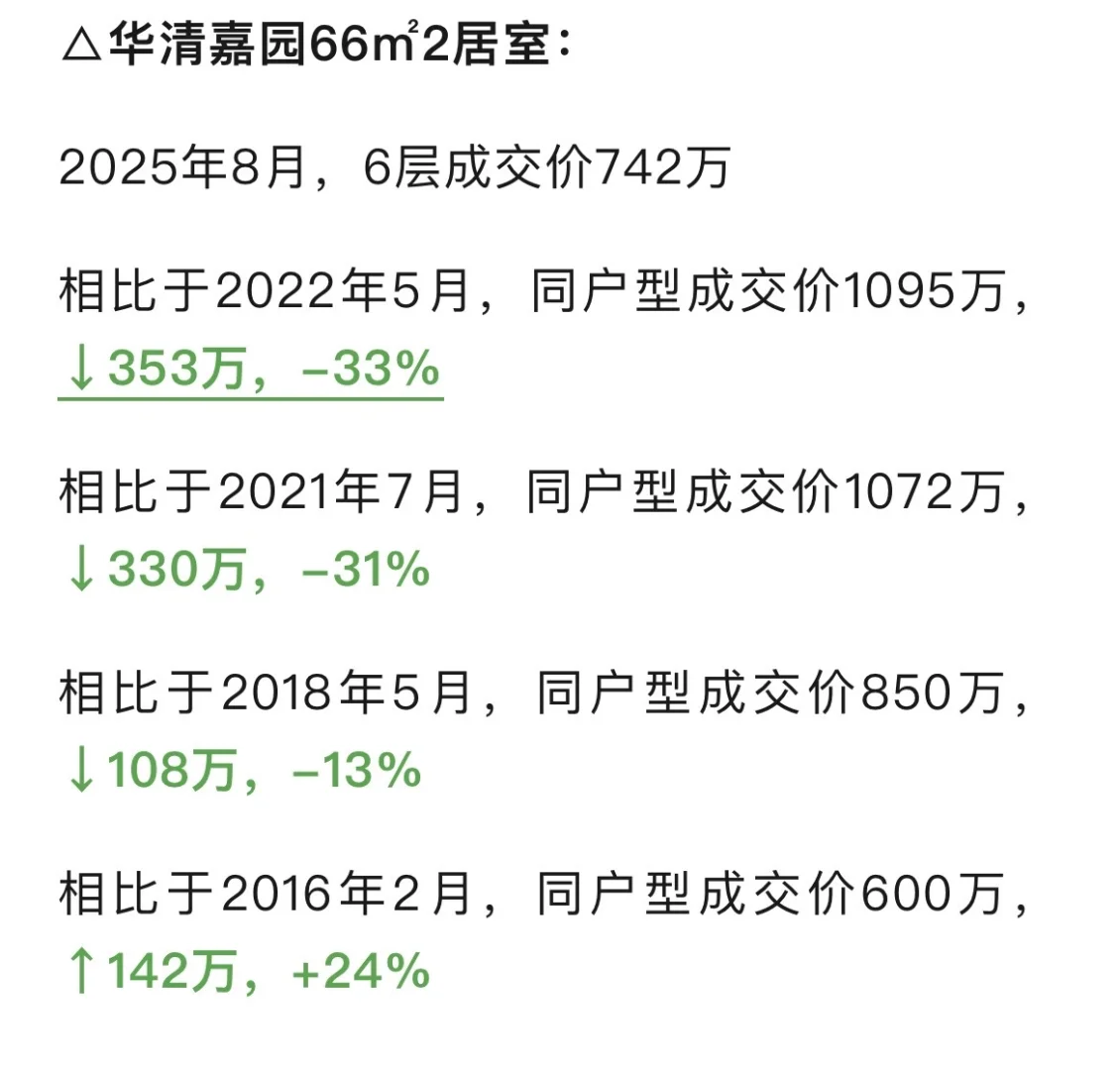 海淀顶级学区中关村二小华清嘉园跌懵了