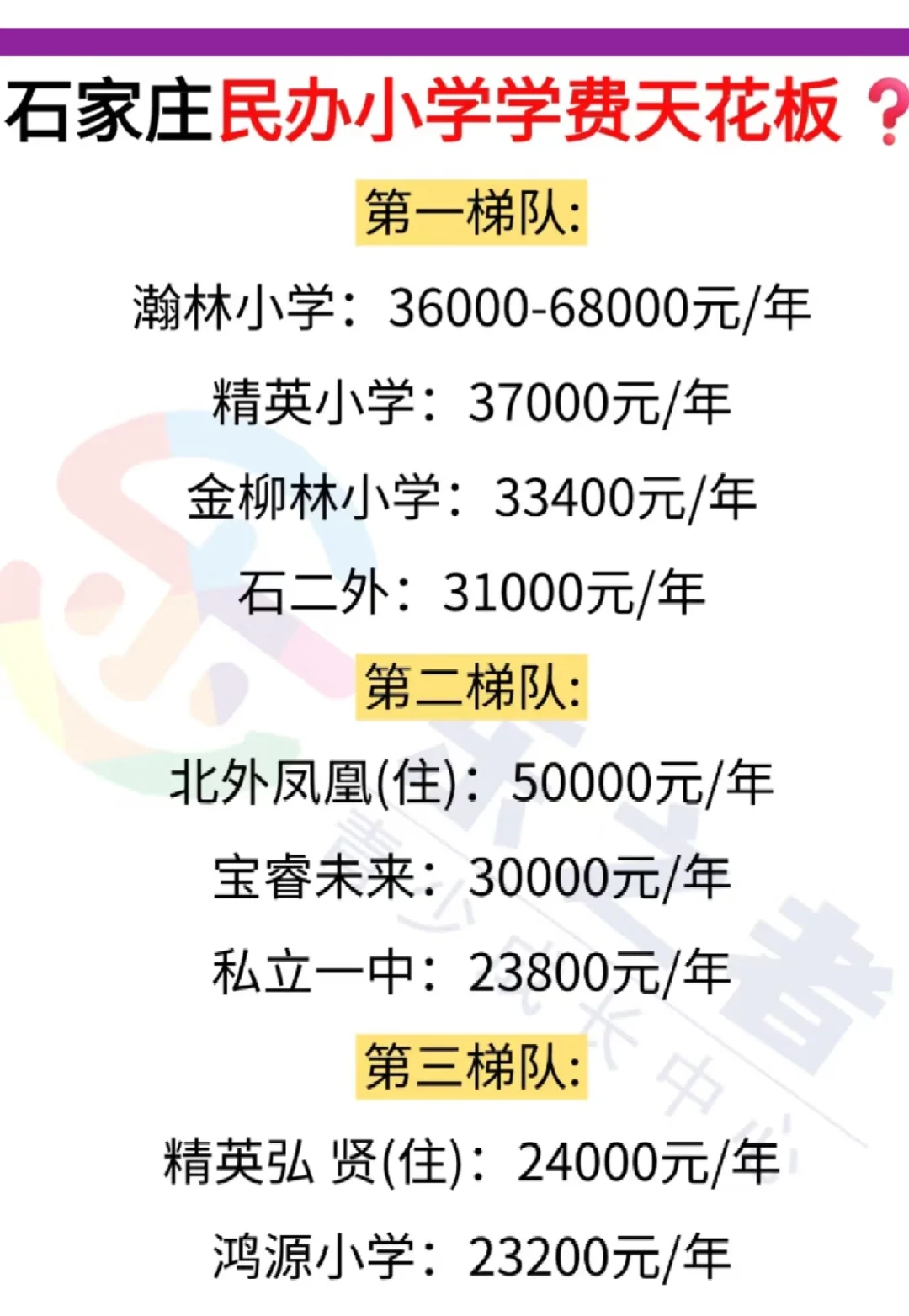石家庄私立小学怎么选？
