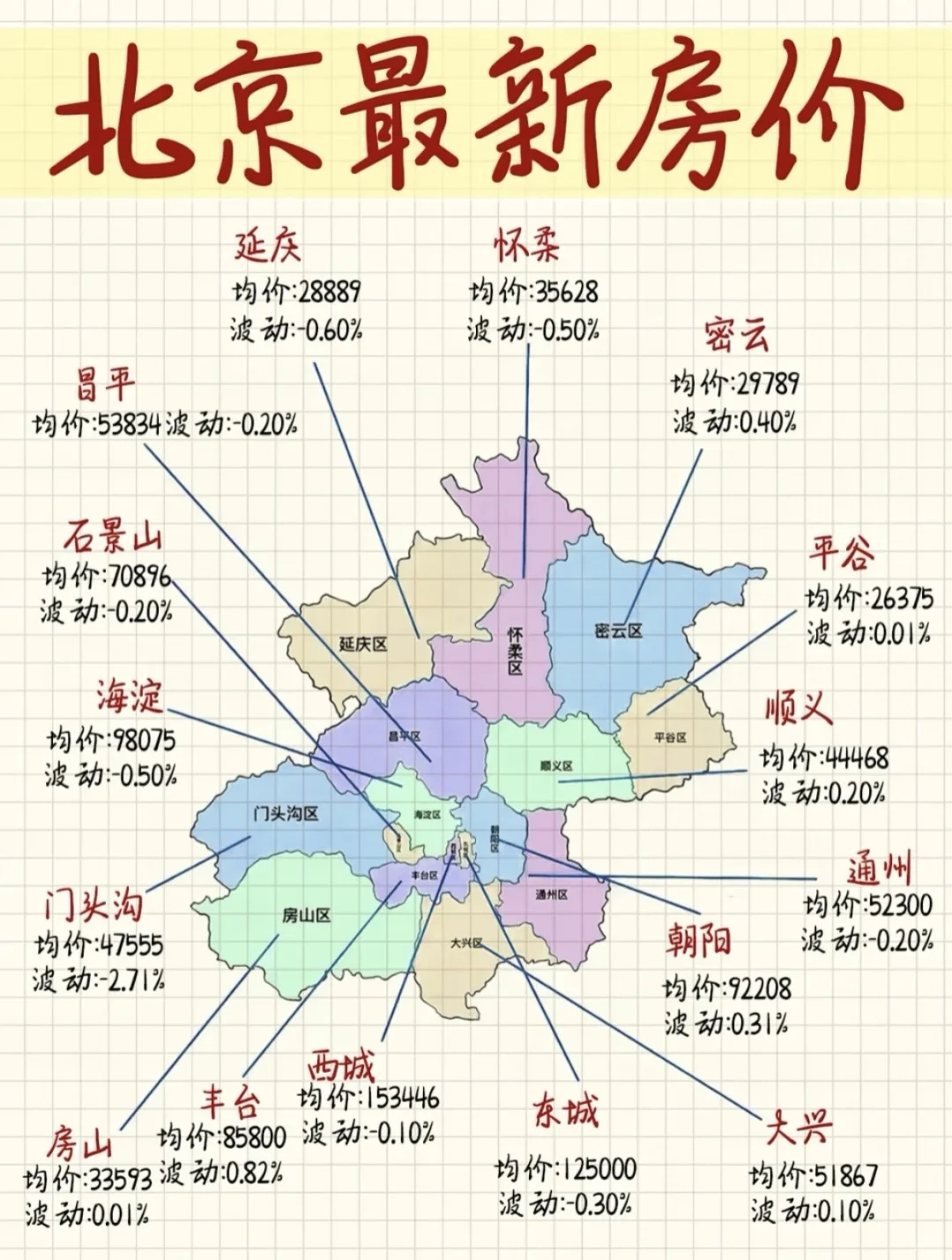 北京房价这么高，看完这篇你就懂了😉