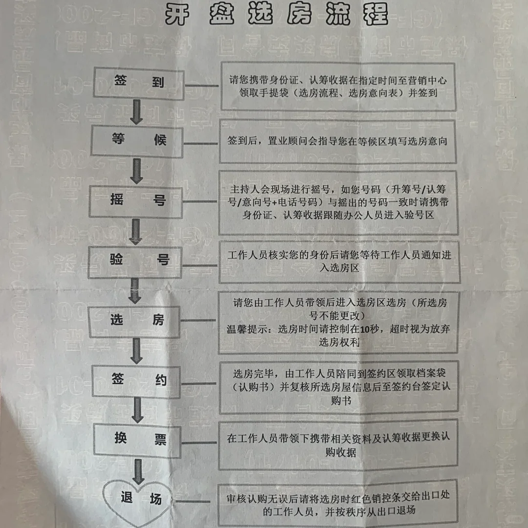 分享新开盘买房流程
