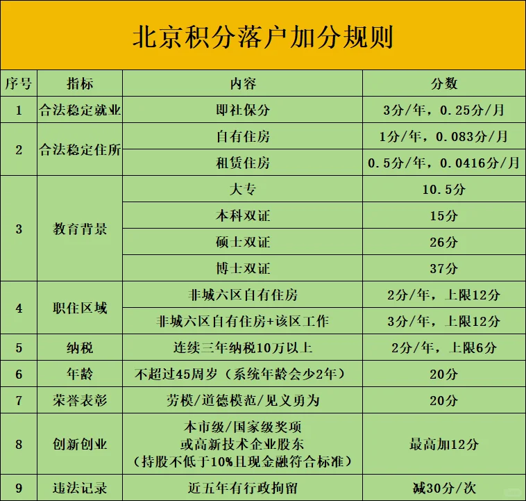 2025年积分落户结果已定，可规划明年了