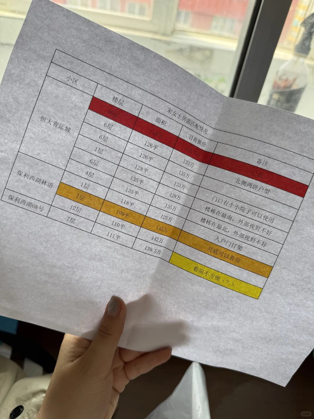33岁单身女生，3年看遍太原楼盘血泪帖！