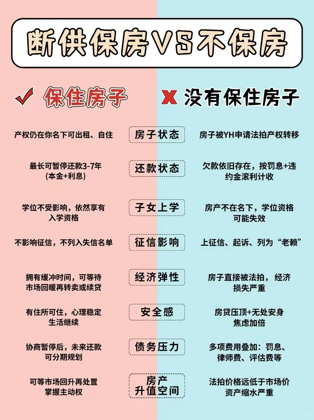 2025年为什么聪明人都开始断供保房了？
