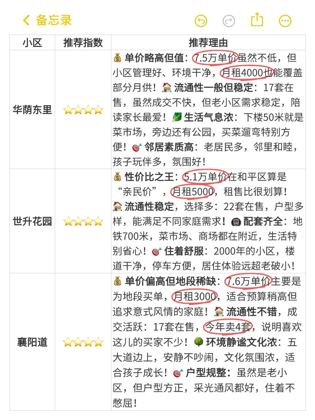 天津买房必看！实验小学周边房源红榜出炉！