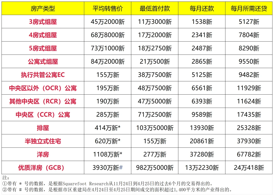 房价排名