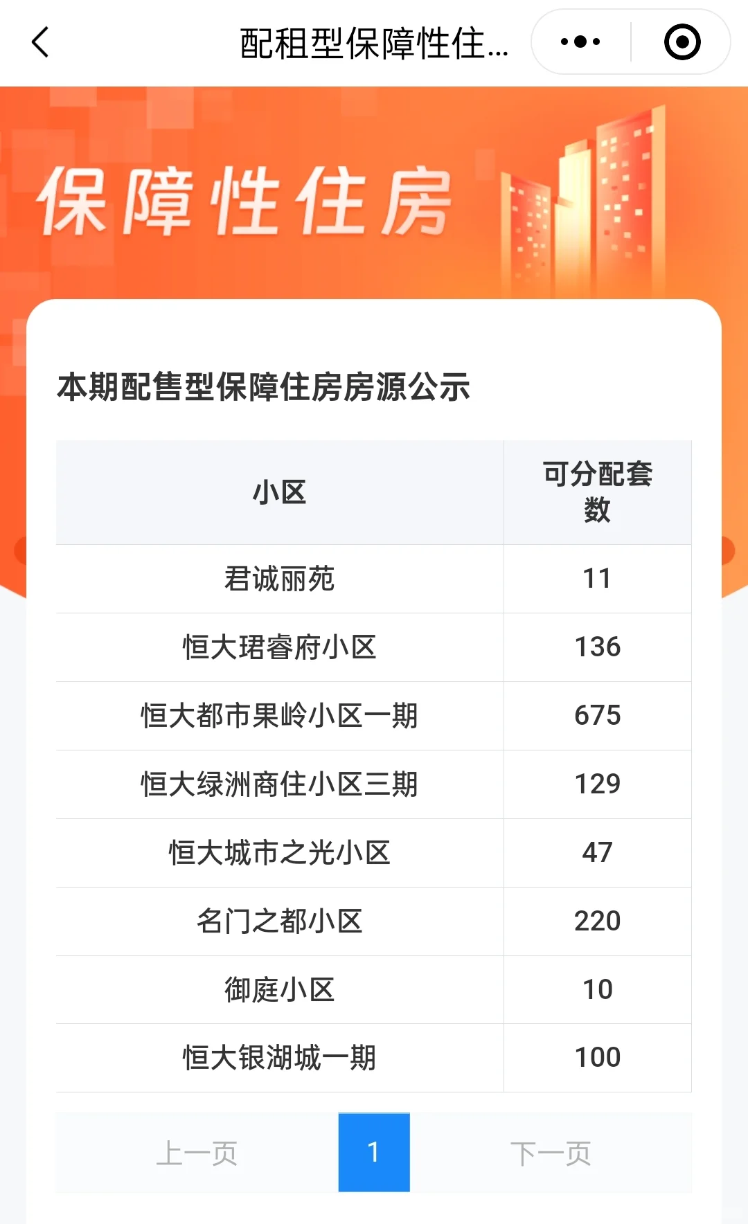 配售型保障房房源及摇号规则