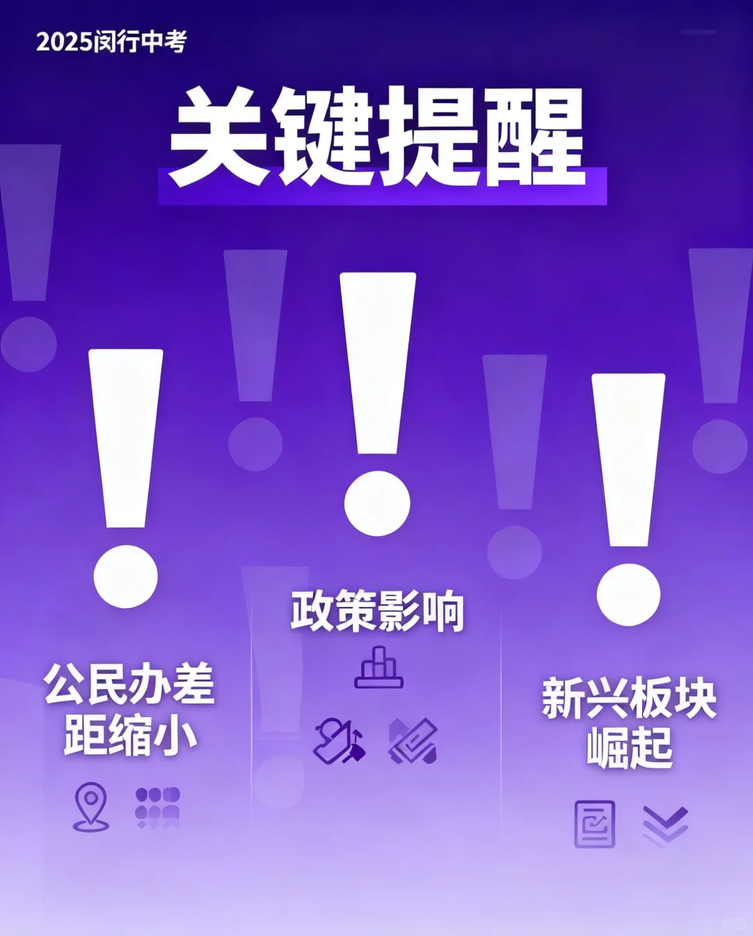 2025闵行中考深度解析｜公民办差距缩小。
