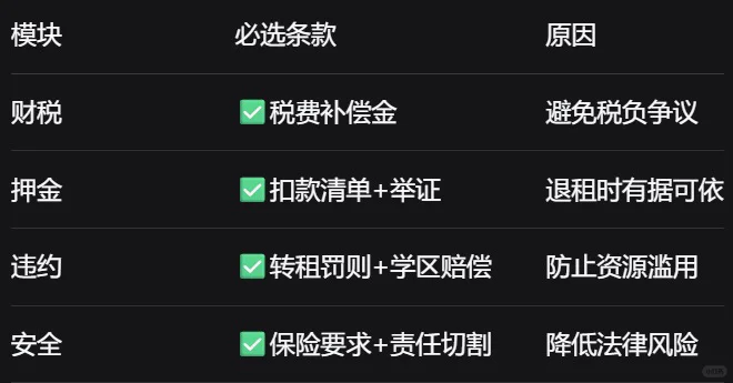 新规施行后，房东的合同这样拟定更稳妥
