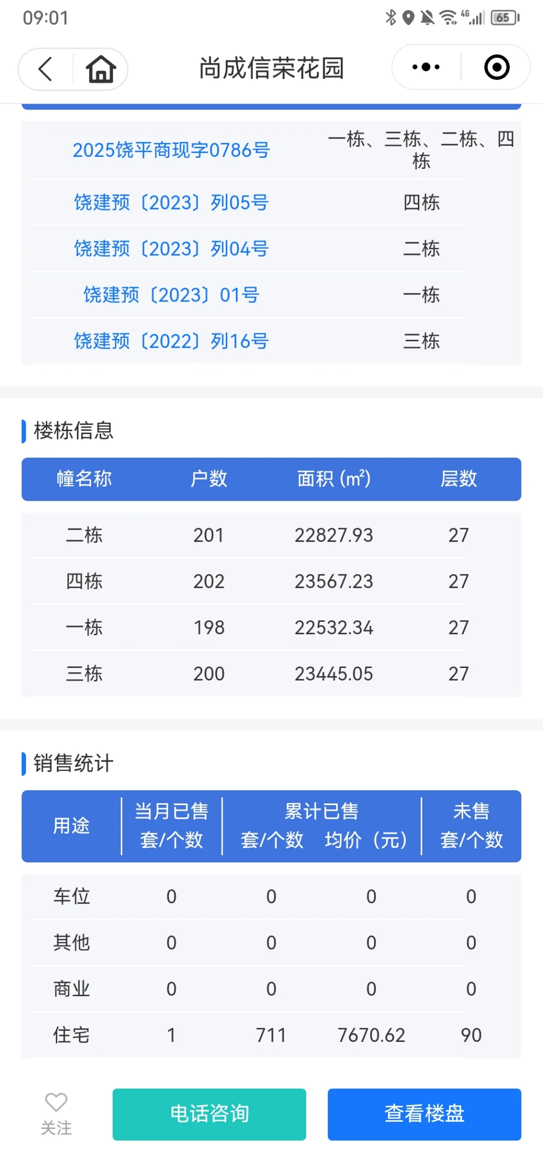 【国庆看房见闻】--关于饶平房价的思考