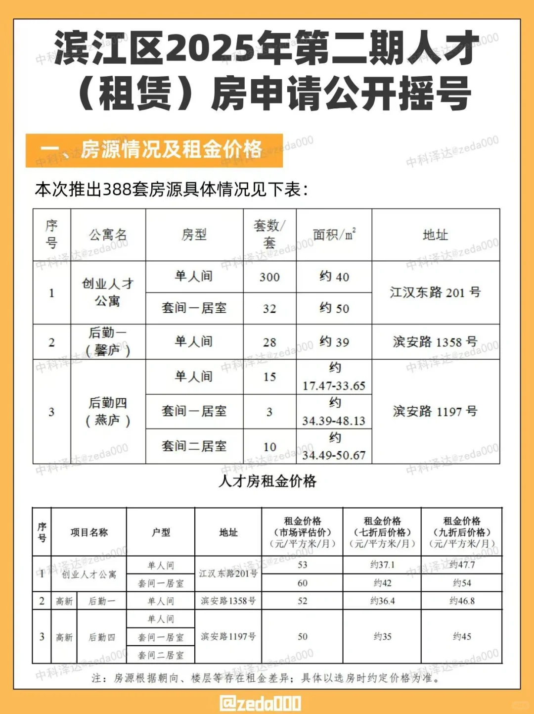 10号截止👀滨江区人才（租赁）房公开摇号