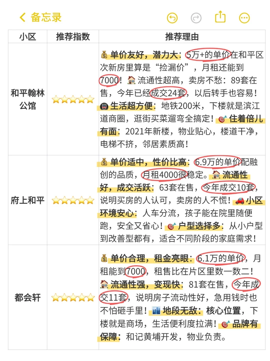 天津买房必看！实验小学周边房源红榜出炉！