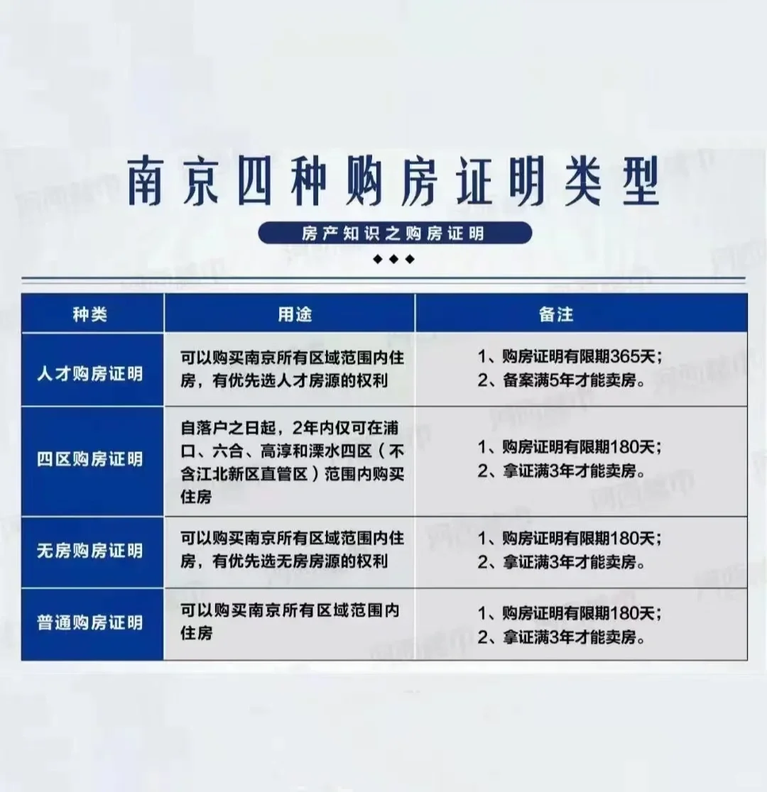 南京四种购房证明类型