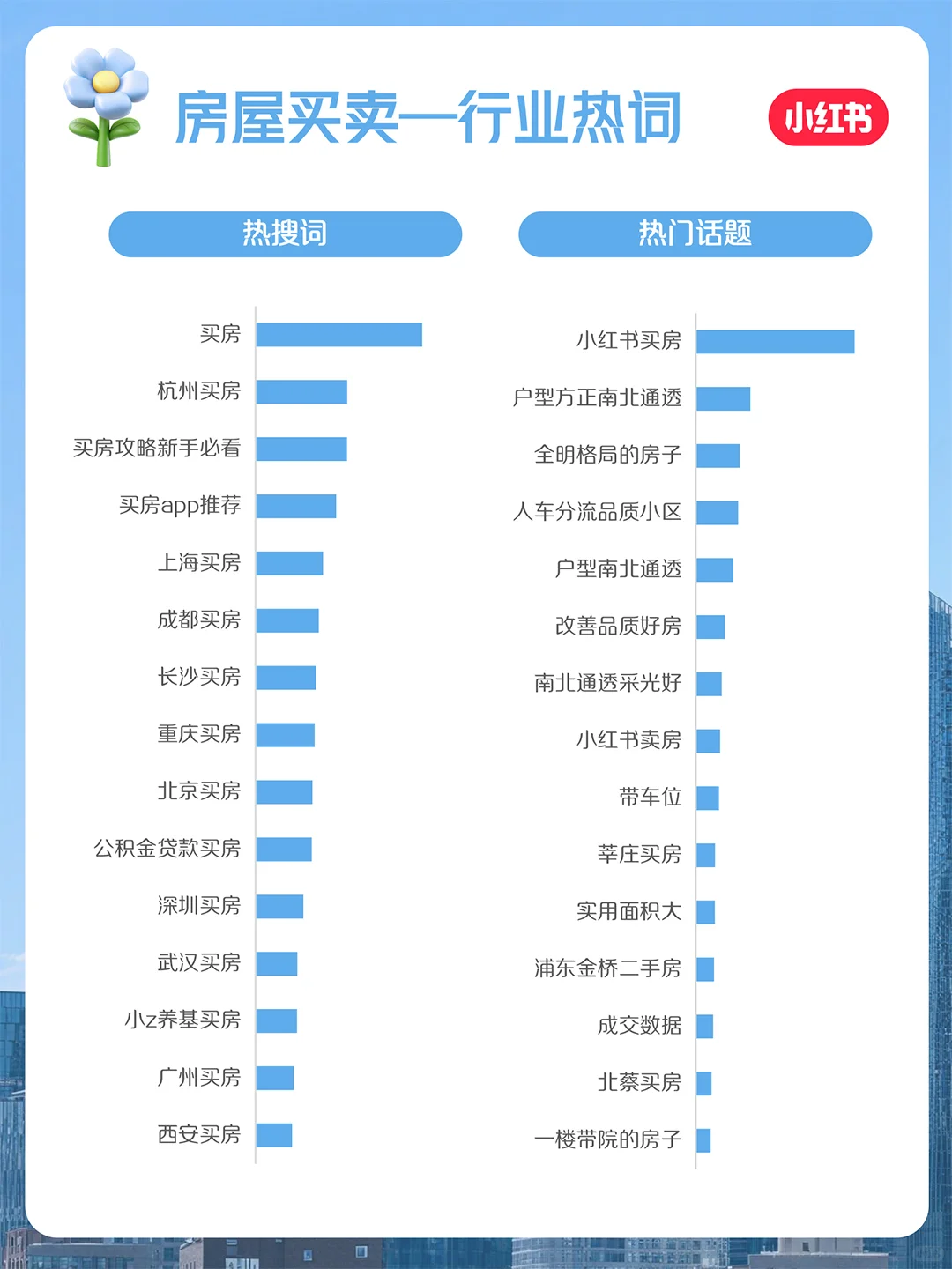 来咯！官方房地产行业10月月报持续更新❗️