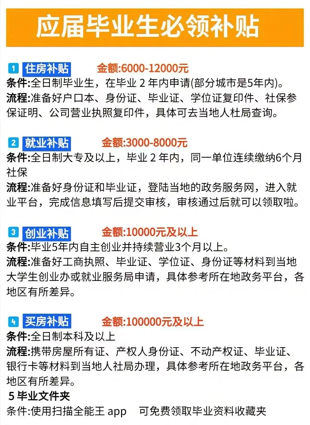 应届毕业生买房补贴｜住房补贴｜注意点赞收藏