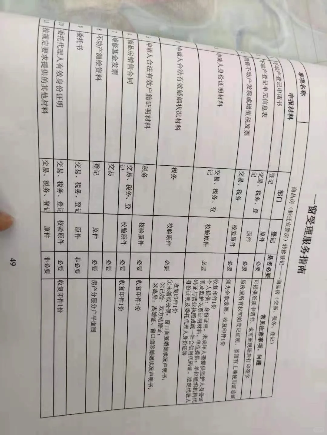 自己办，三天拿到产证