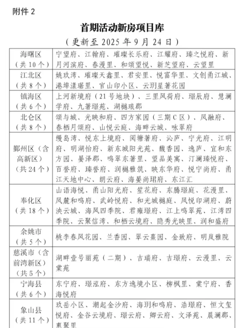 宁波以旧换新选房攻略🔥🔥🔥