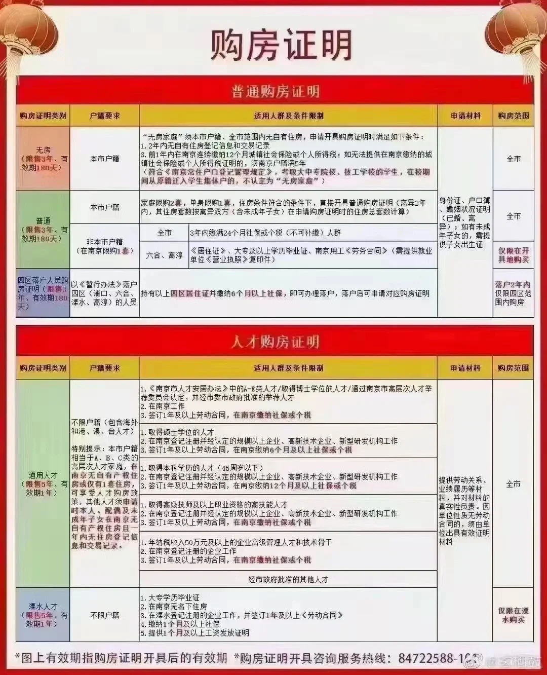 南京住宅｜今天给大家科普一下