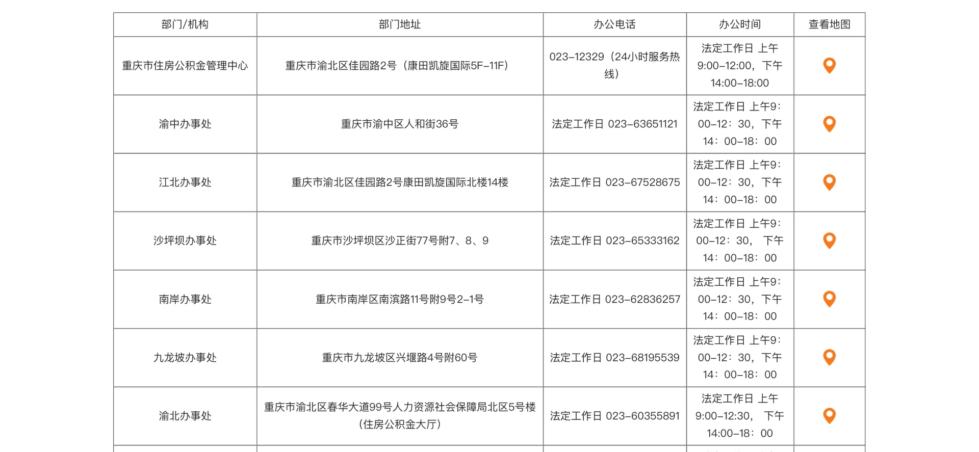 刷到就是马上要用到！重庆二手房公积金攻略