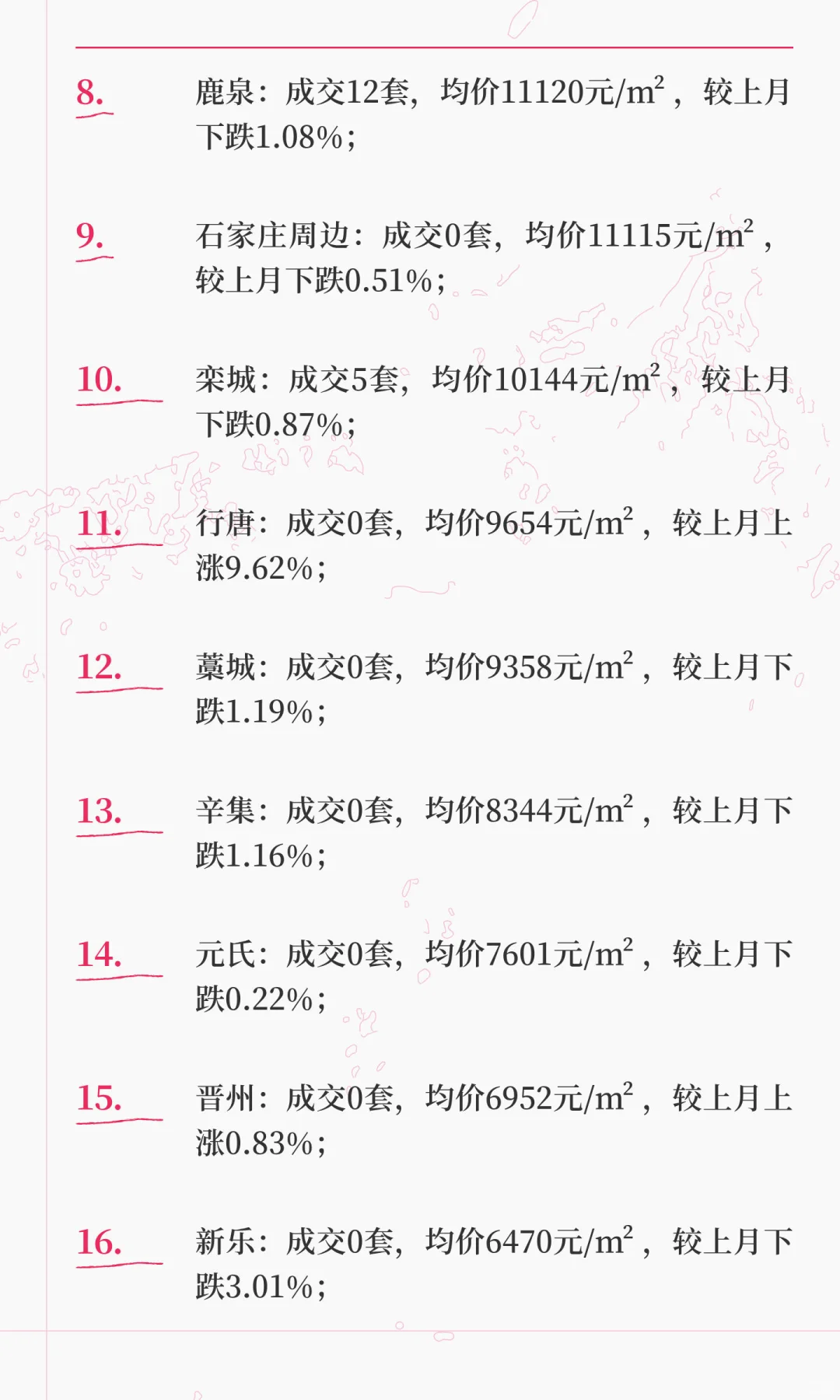 石家庄25年9月各区二手房成交数据