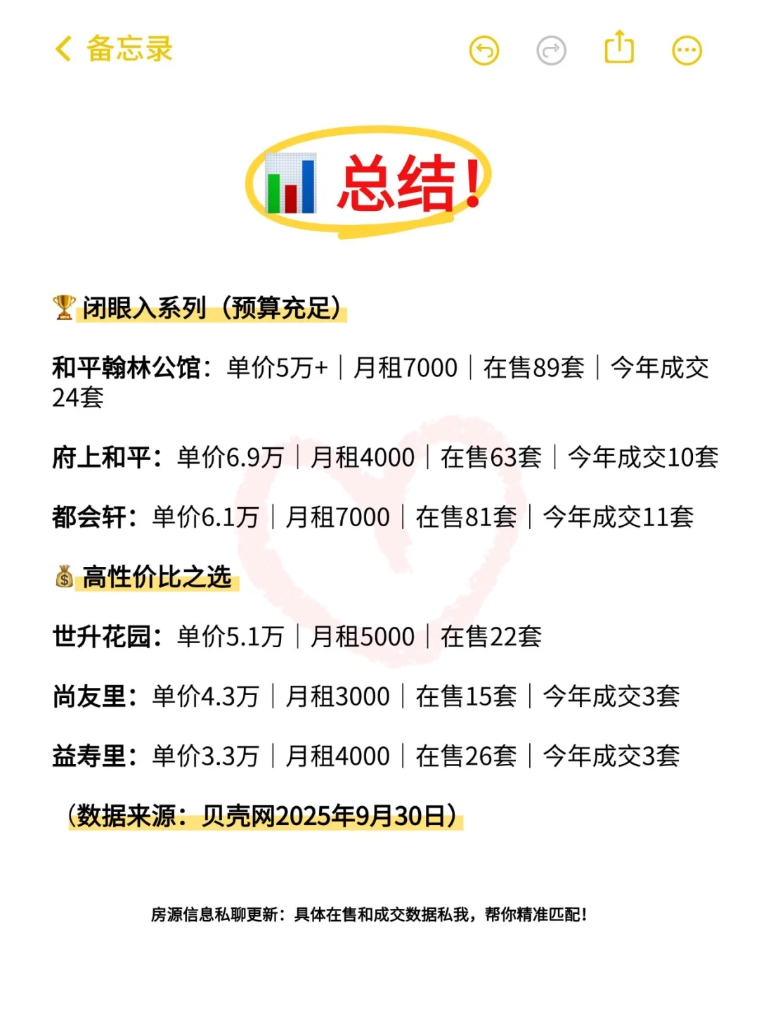 天津买房必看！实验小学周边房源红榜出炉！
