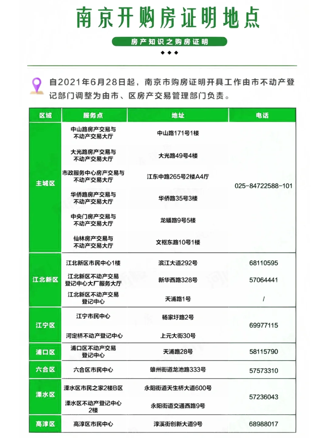 在南京，开购房证明需要哪些材料（收藏级）