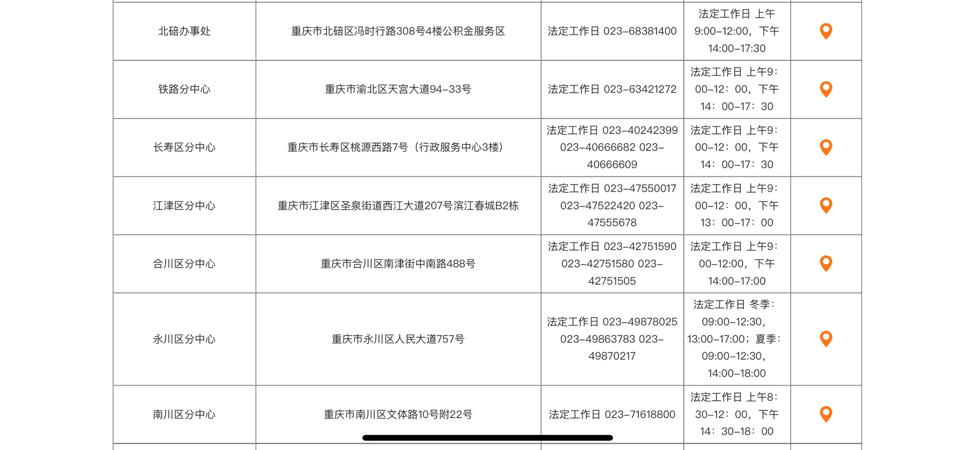 刷到就是马上要用到！重庆二手房公积金攻略