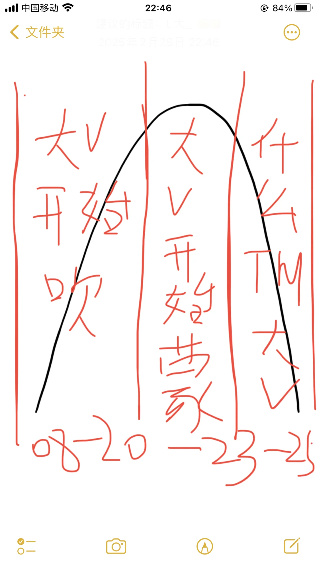 北京这些大v，江湖郎中，不服来辩